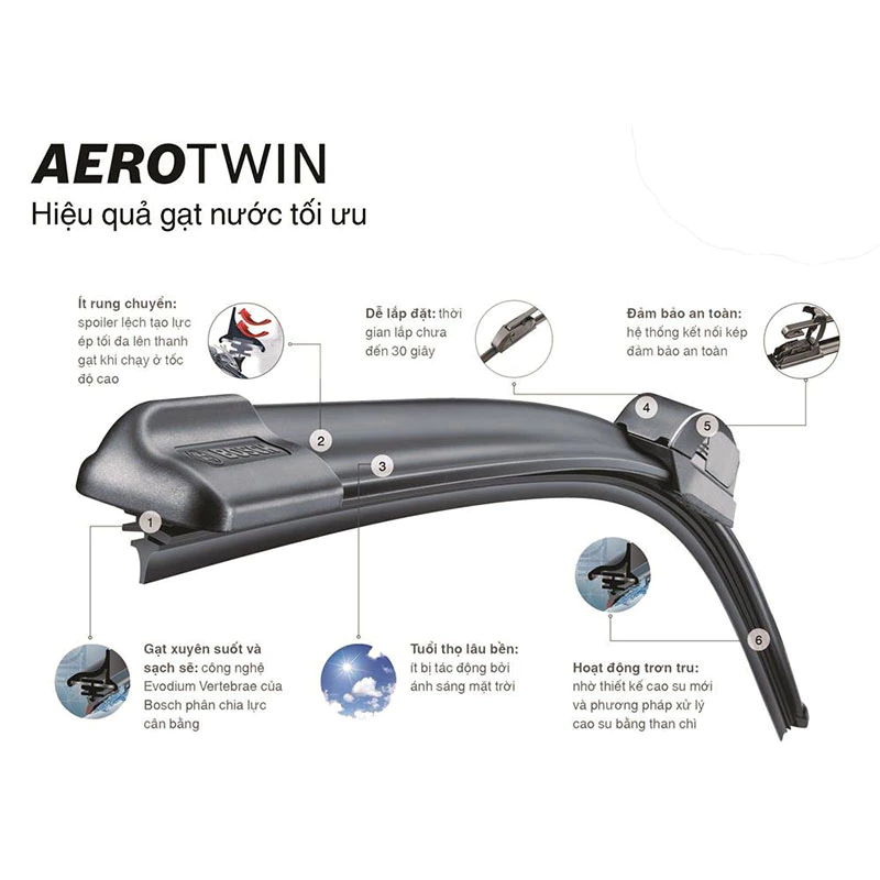 Chổi gạt mưa THÂN MỀM AEROTWIN (BBA)